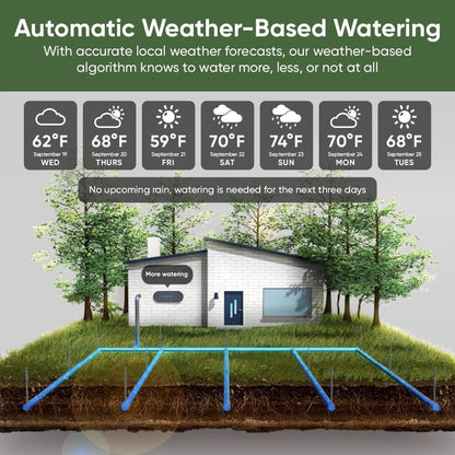 Wyze Sprinkler Controller